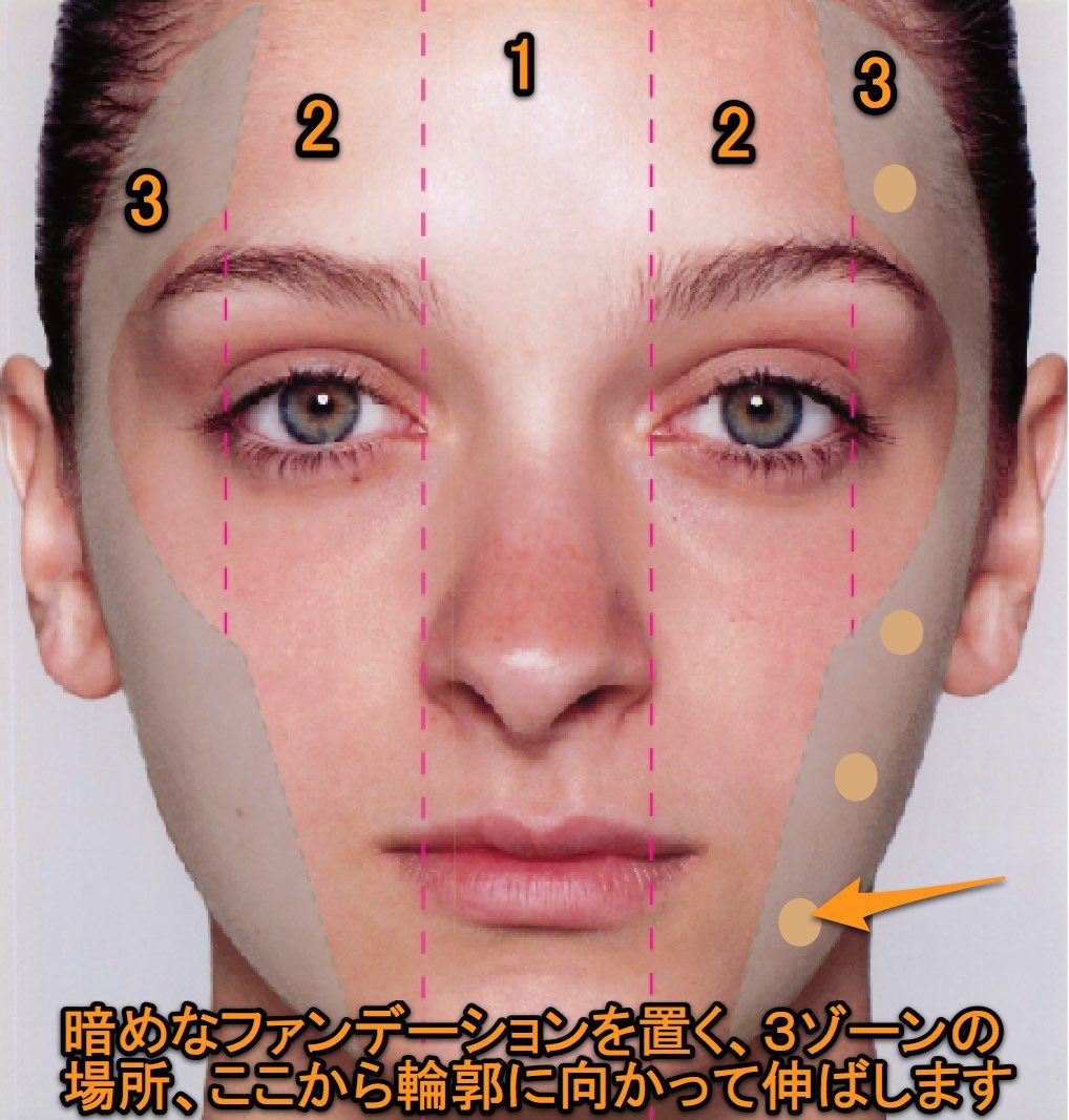 顔をゾーンで考えてみる