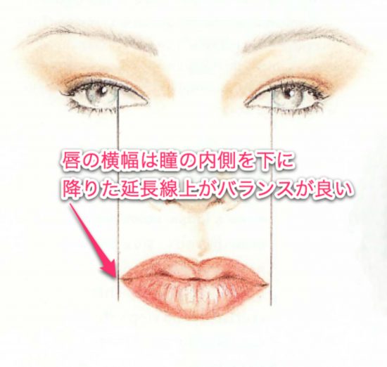 唇の描き方と唇の形と位置 中山富夫 美容塾 通信講座