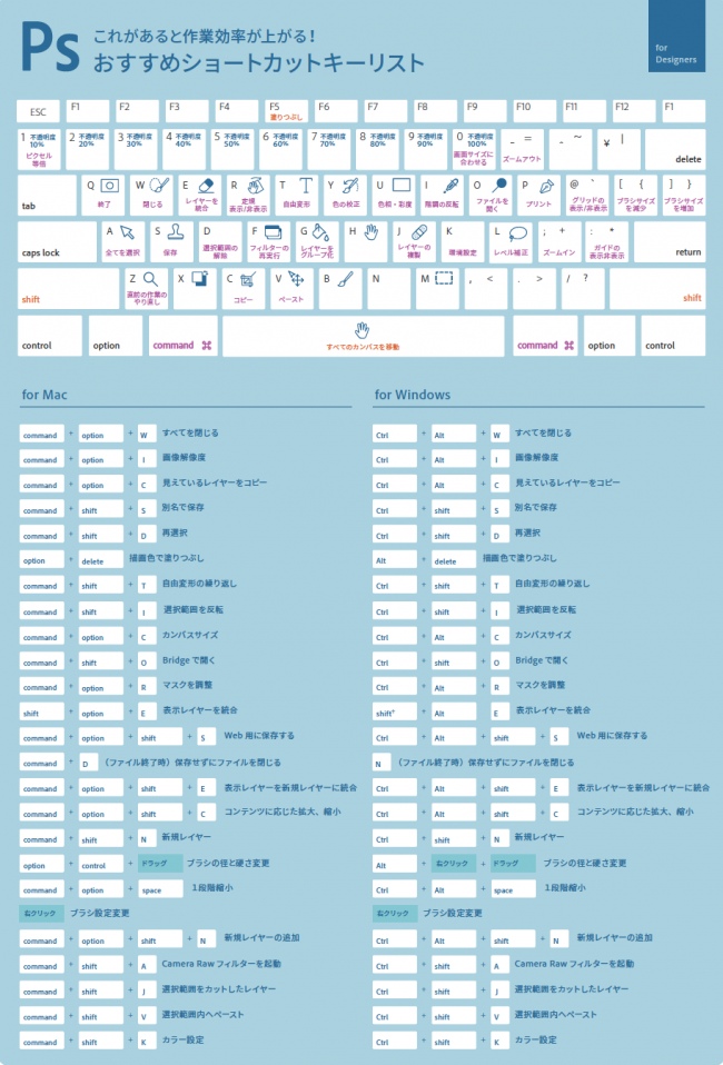 Photoshop Cc 18年 よく使う ショートカットキー 中山富夫 美容塾 通信講座