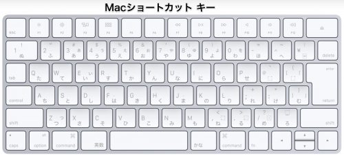 Mac入門 Macを使うなら Controlキーとcommandキーの使い方を覚えよう 中山富夫 美容塾 通信講座